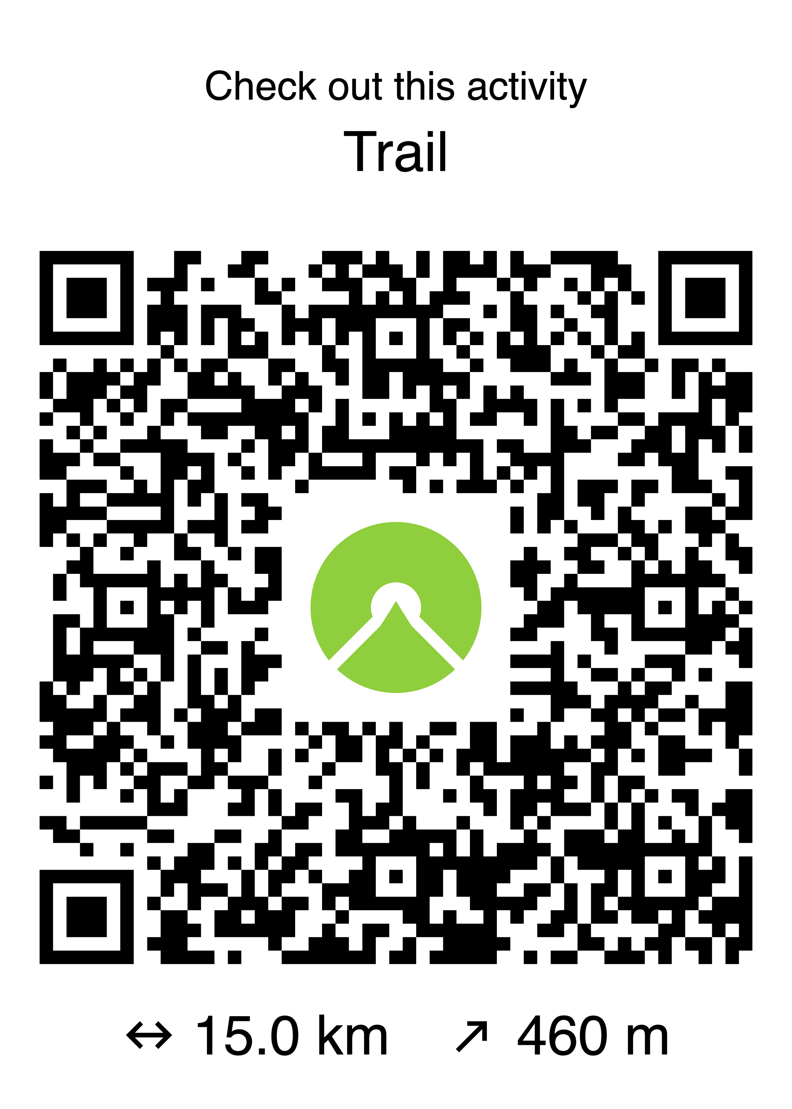 Komoot Kružna staza